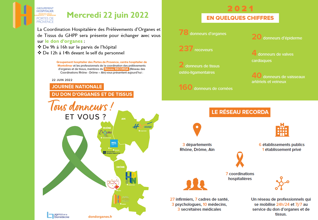 22 juin 2022 – Journée sur le Don d’Organes