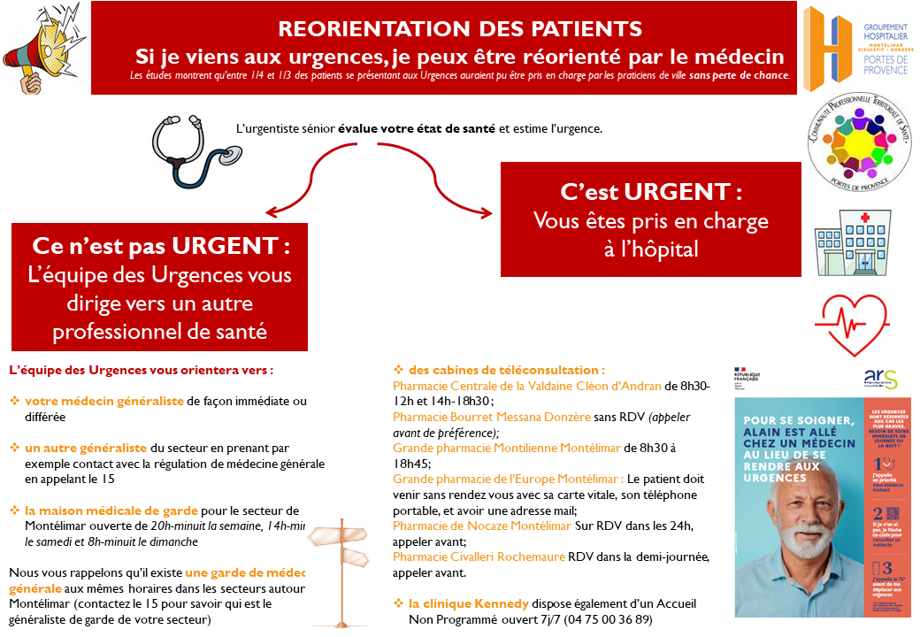 REORIENTATION DES URGENCES